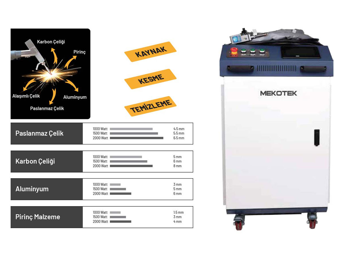 Mekotek Lazer ve Gazaltı Kaynak Makinesi